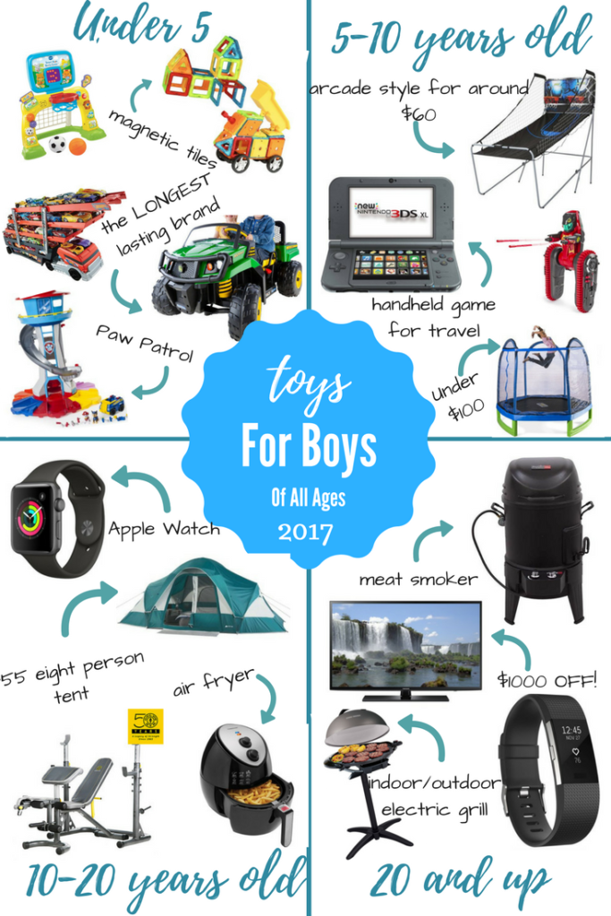  Top Toys For Boys Holiday gifting 2017