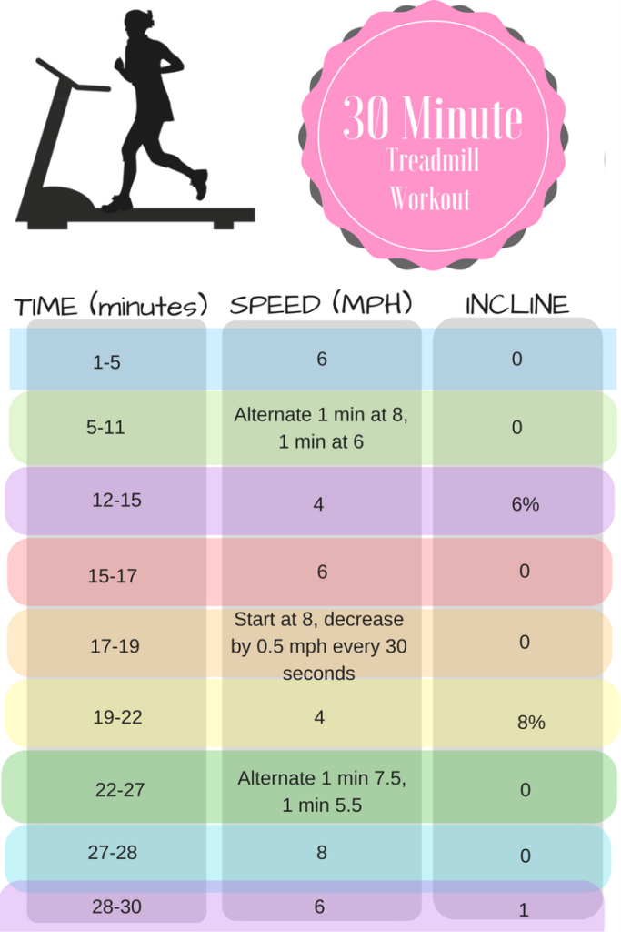 resolutions for a 30 something - quick treadmill workout
